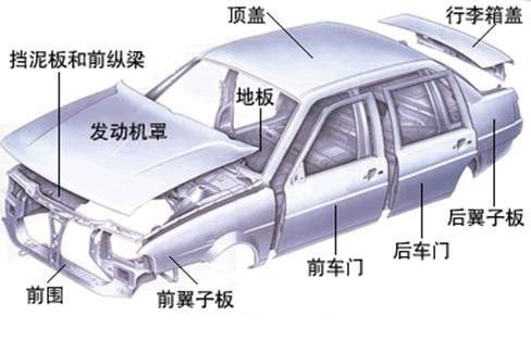鋁合金造車成熱潮，占比高達75%，都用在哪些部位你知道嗎？