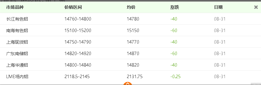 自從看了介紹鋁板價格計算方法，再也用不到計算機了！