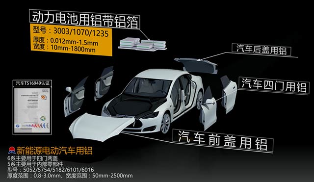 情系汽車輕量化鋁板，明泰鋁業(yè)攜手共創(chuàng)綠水青山